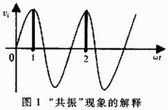 【经验】开关电容滤波器