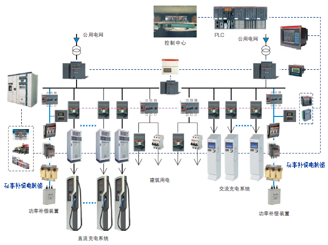 电动汽车充电站配电方案.png