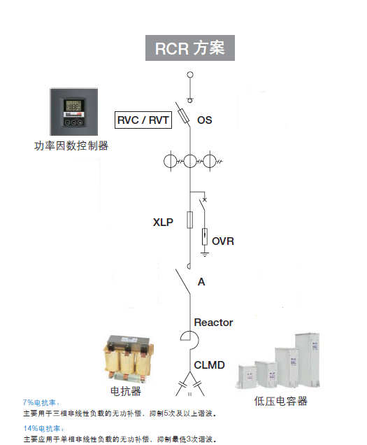 RCR无功补偿电抗器.png